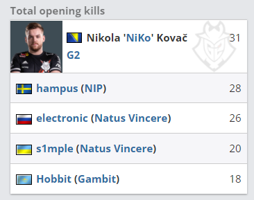 小鲁布队安全了！ Ruler 没有保护，被Oner+ Smash 击中。 T1 2-1 Generation Gaming